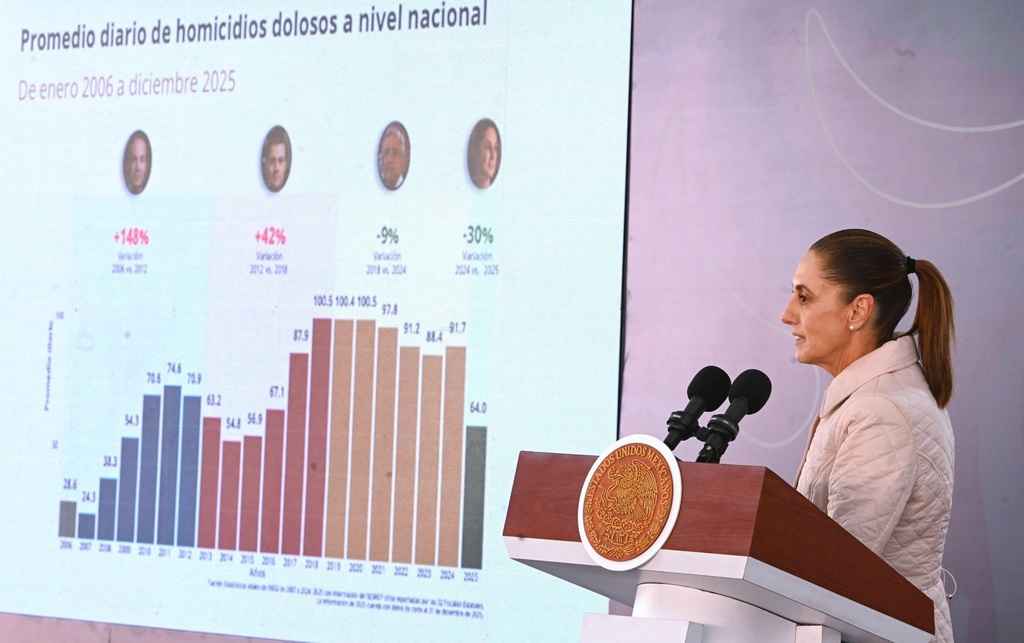 Sheinbaum señala que para aplicar la Operación Enjambre en Michoacán se requieren denuncias y pruebas Sheinbaum señala que para aplicar la Operación Enjambre en Michoacán se requieren denuncias y pruebas