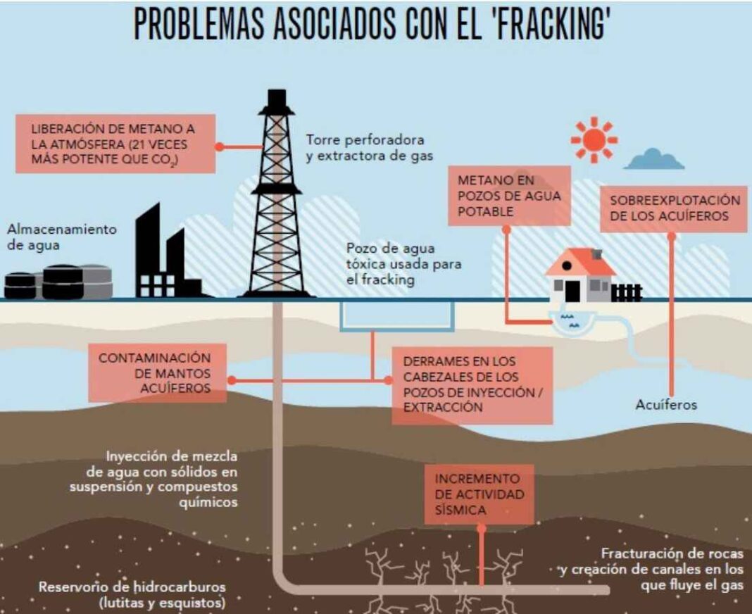 ¿Promesa rota o confusión técnica? El dilema de la Presidenta entre los yacimientos «no convencionales» y el Fracking ¿Promesa rota o confusión técnica? El dilema de la Presidenta entre los yacimientos «no convencionales» y el Fracking